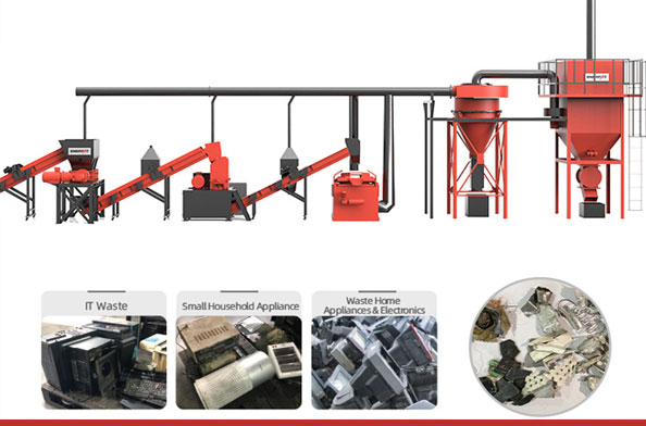 電子廃棄物をどのようにリサイクルできるか