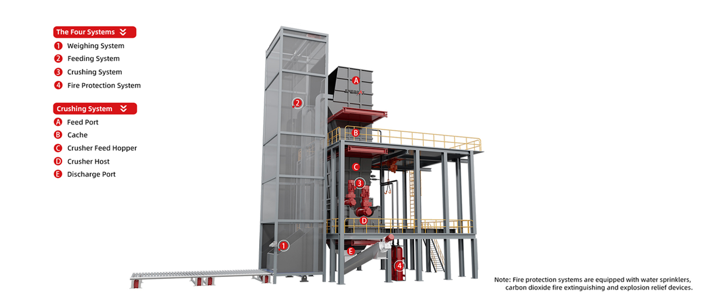 ENERPAT リチウム電池リサイクル機