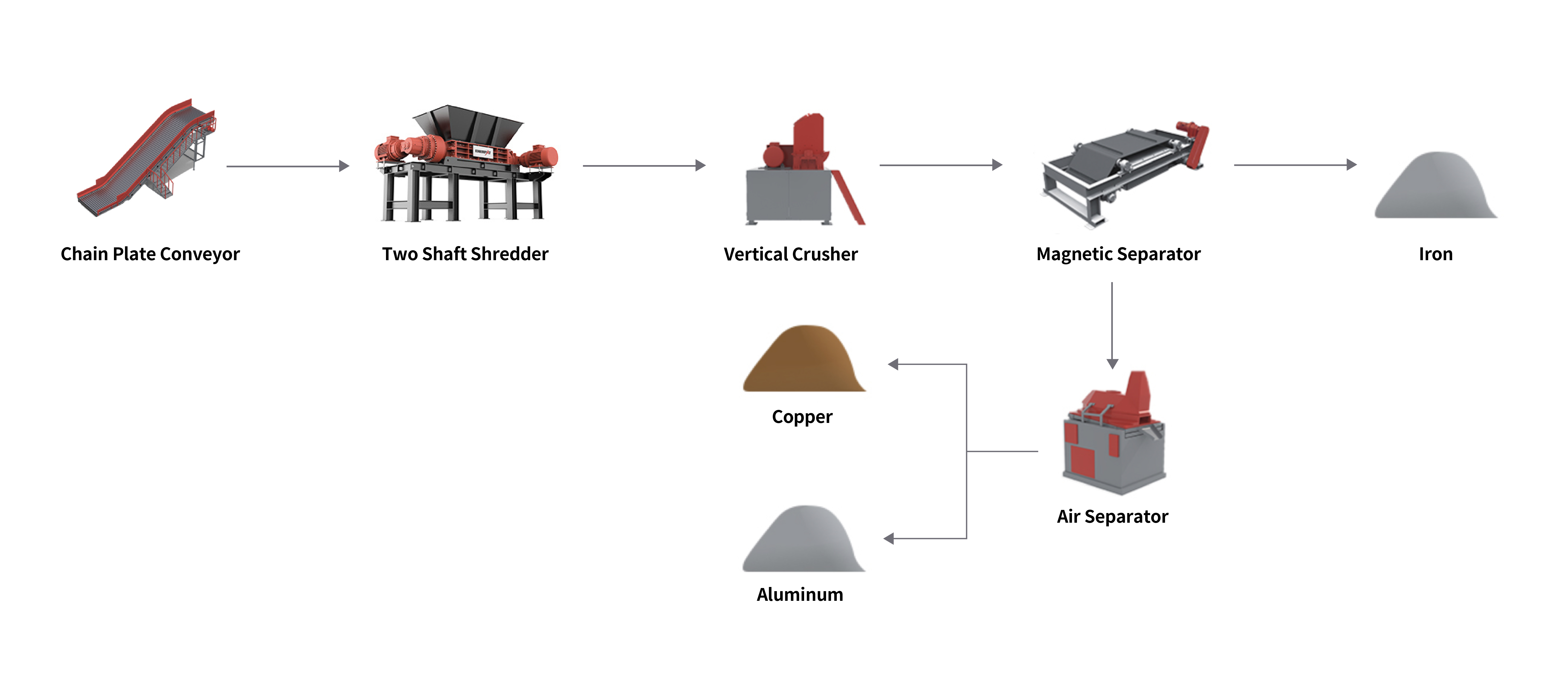 ラジエーターリサイクルライン