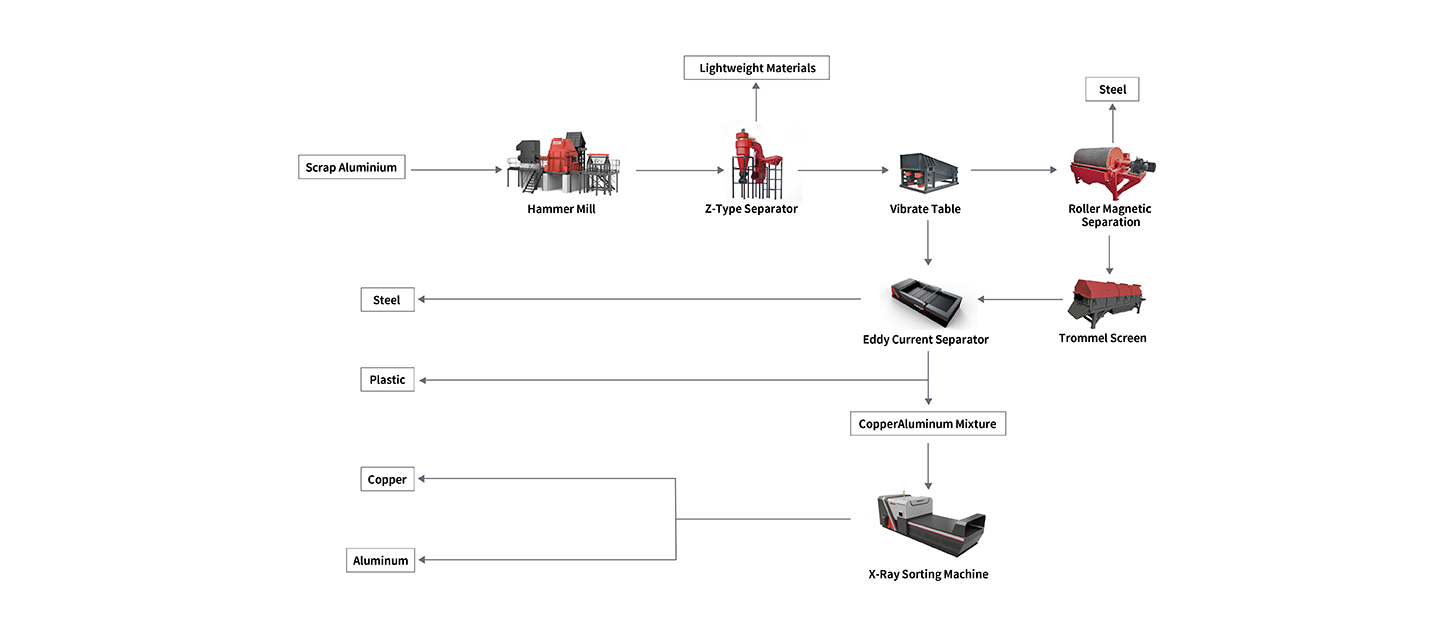 アルミリサイクル工場