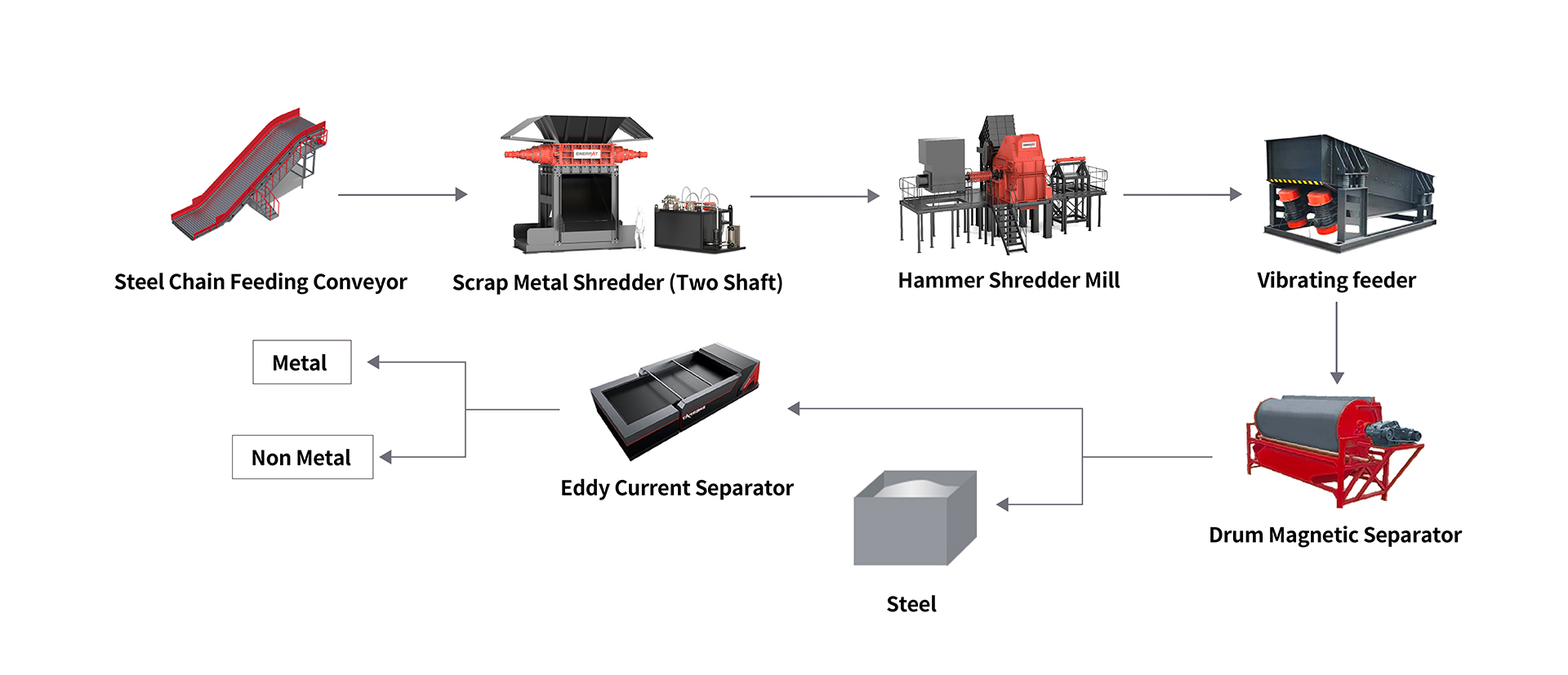 ENERPAT カーシュレッダー洗浄および乾燥システム